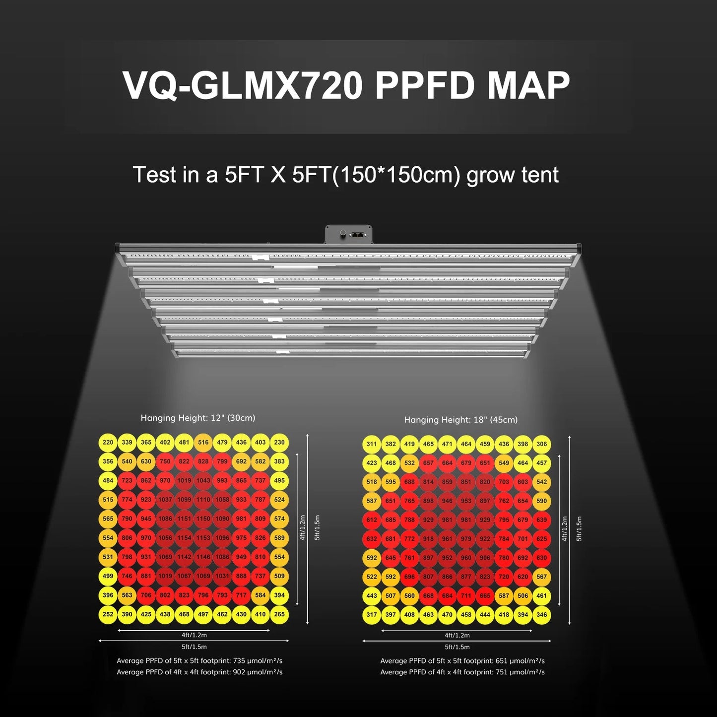 720W Full Spectrum Waterproof LED Grow Light (DEMOUNTABLE)