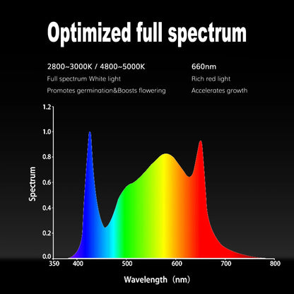 800W Full Spectrum LED Grow Light (DEMOUNTABLE)