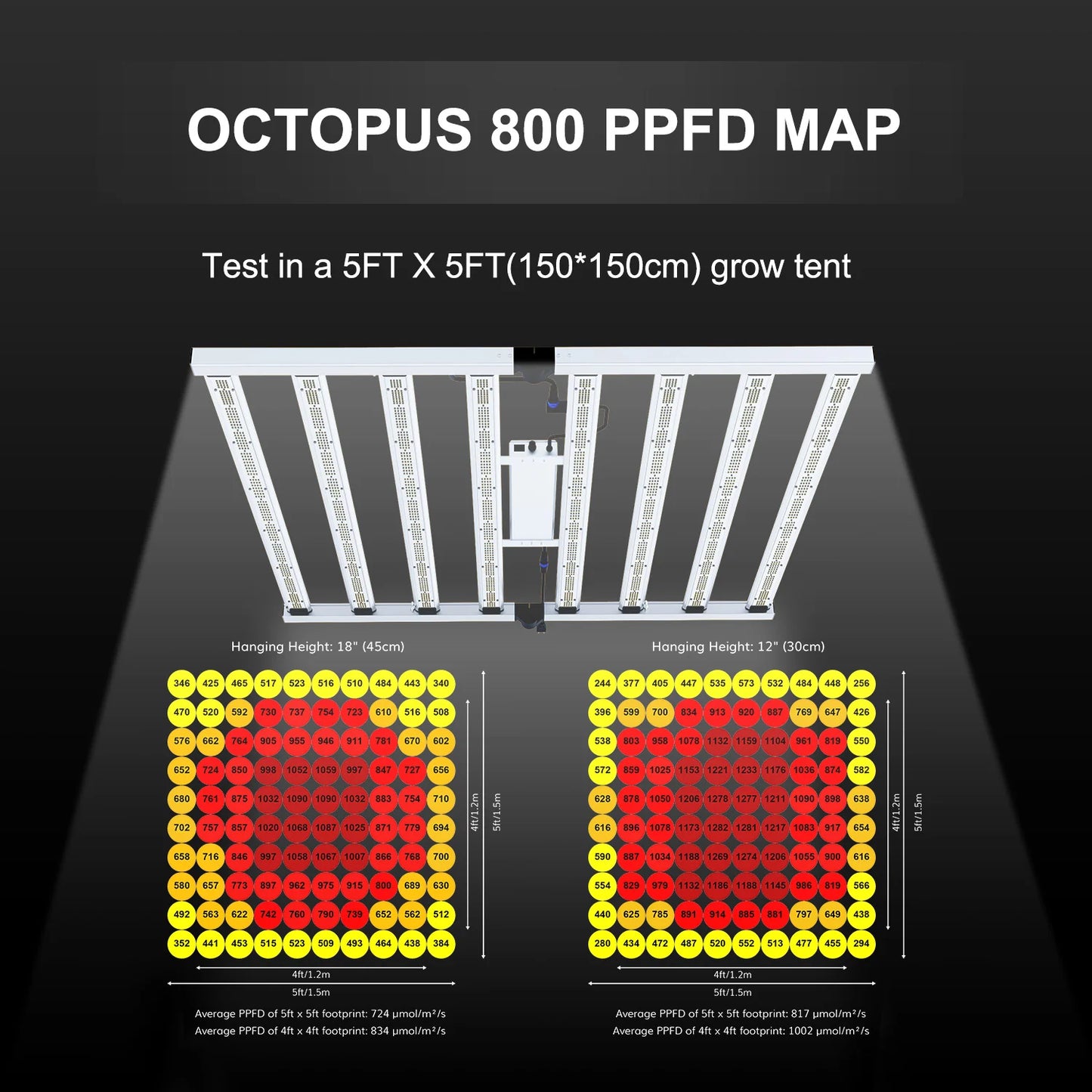 800W Full Spectrum LED Grow Light (DEMOUNTABLE)