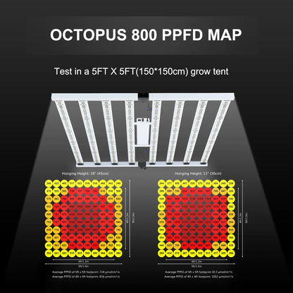 800W Full Spectrum LED Grow Light (DEMOUNTABLE)