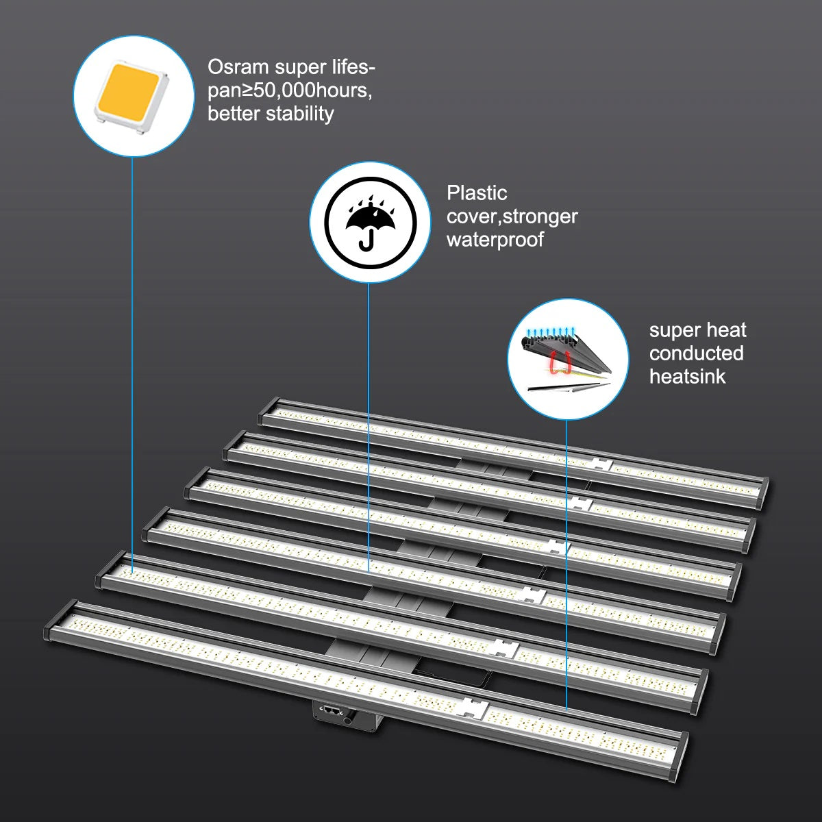 720W Full Spectrum Waterproof LED Grow Light (DEMOUNTABLE)