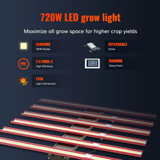 720W Dimmable LED Grow Light (DEMOUNTABLE)