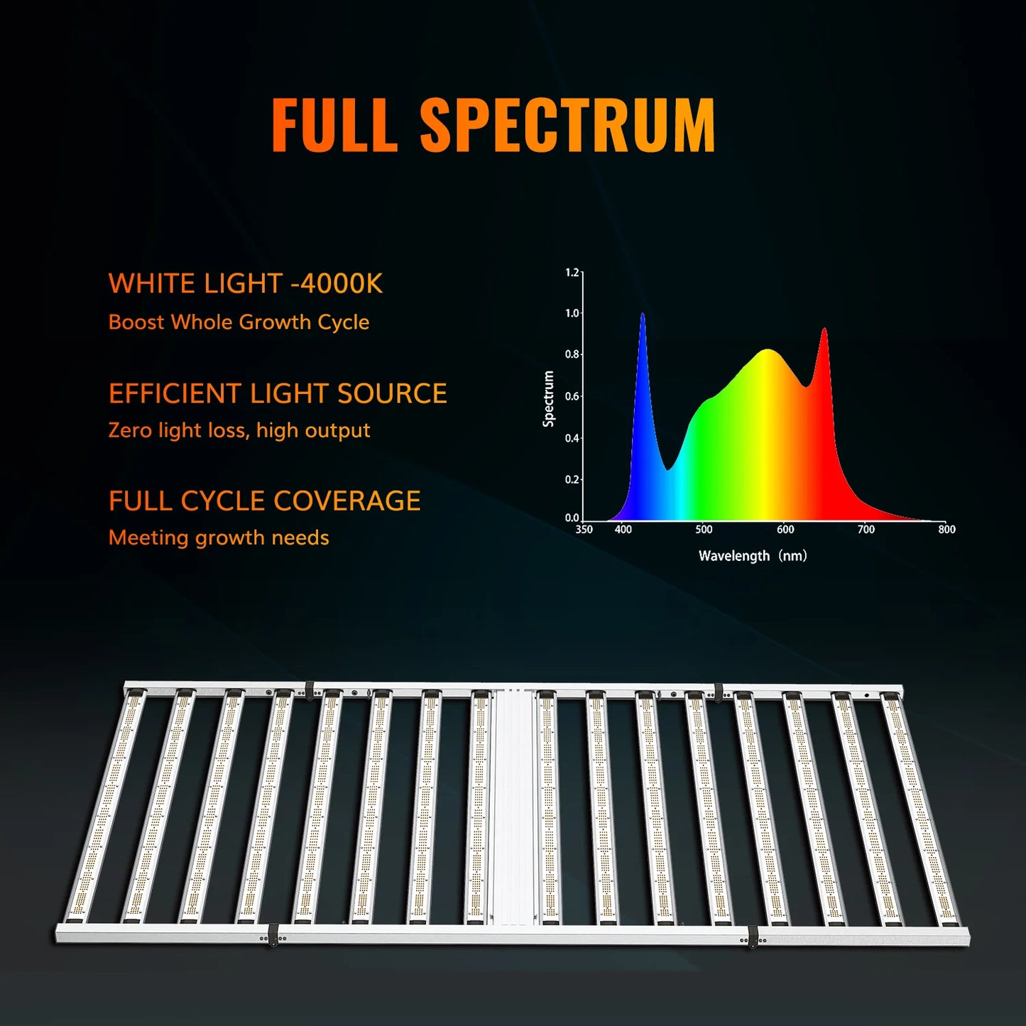 1600W Full Spectrum Dimmable LED Grow Light (FOLDABLE)