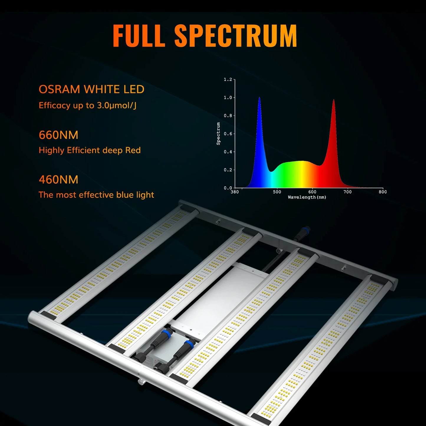 640W Full Spectrum Dimmable LED Grow Light (FOLDABLE)