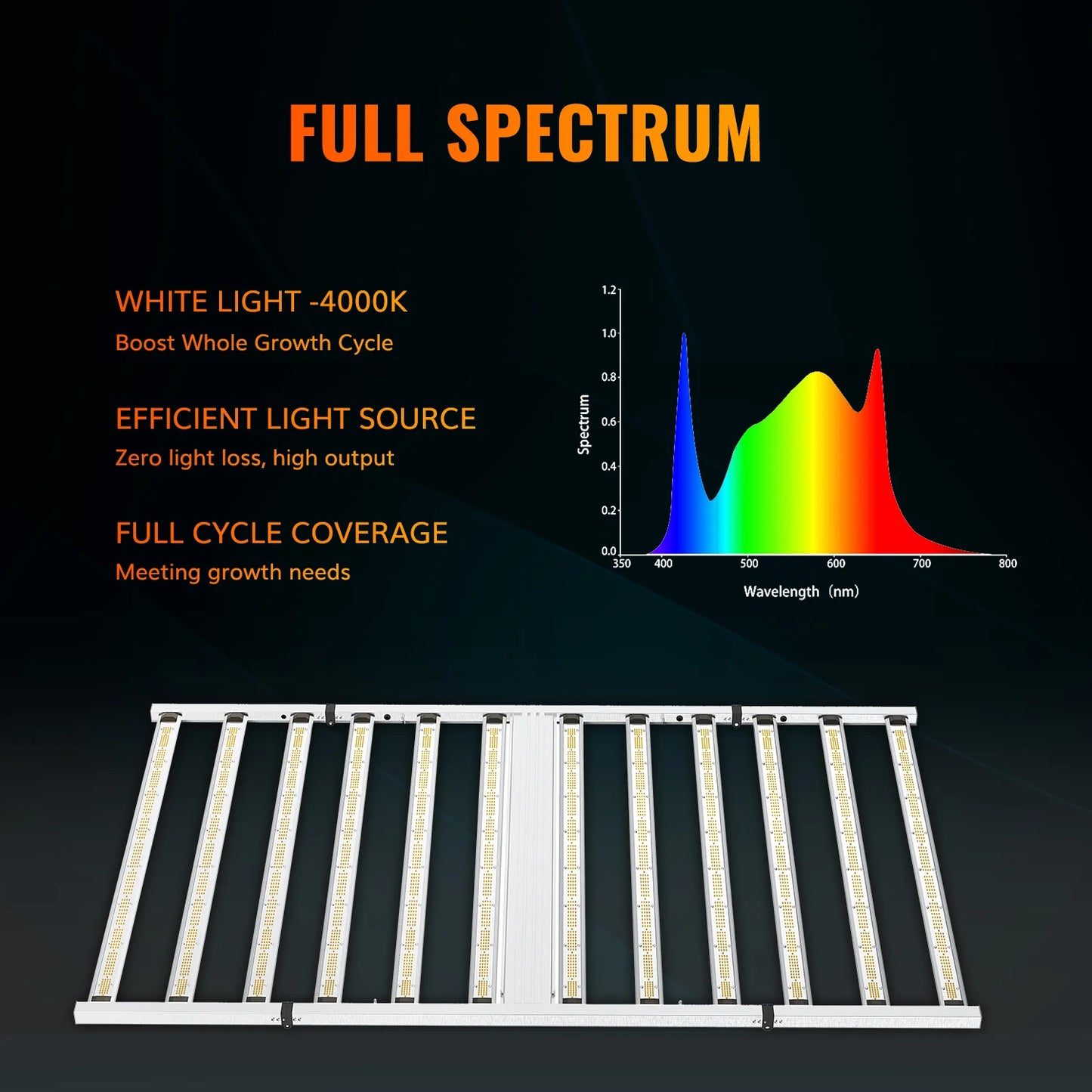 1200W Full Spectrum Dimmable LED Grow Light (FOLDABLE)