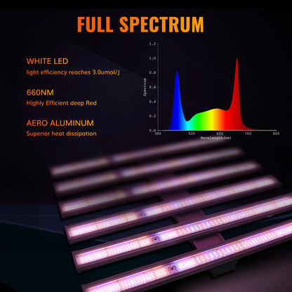 720W Full Spectrum Waterproof LED Grow Light (DEMOUNTABLE)