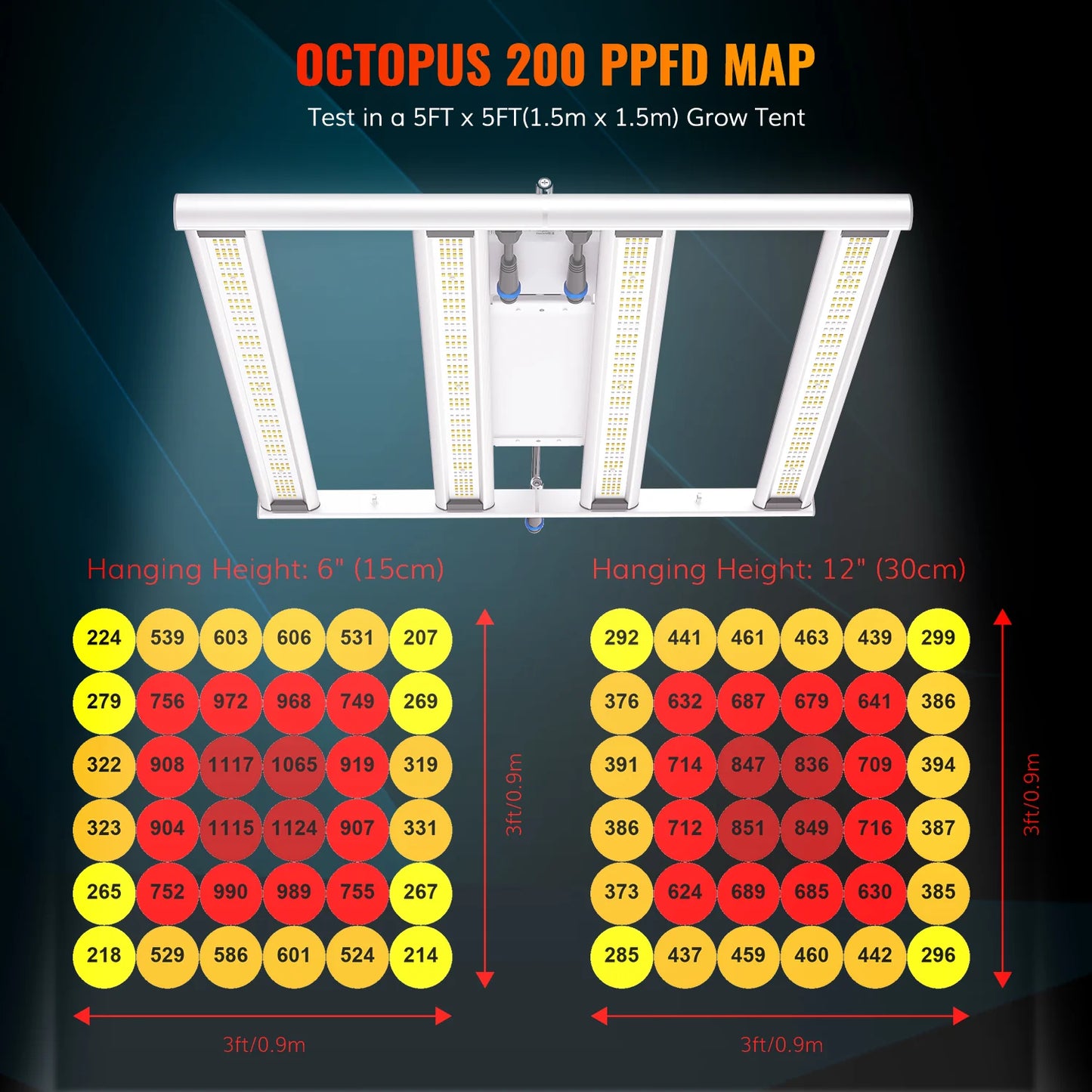 640W Full Spectrum Dimmable LED Grow Light (FOLDABLE)