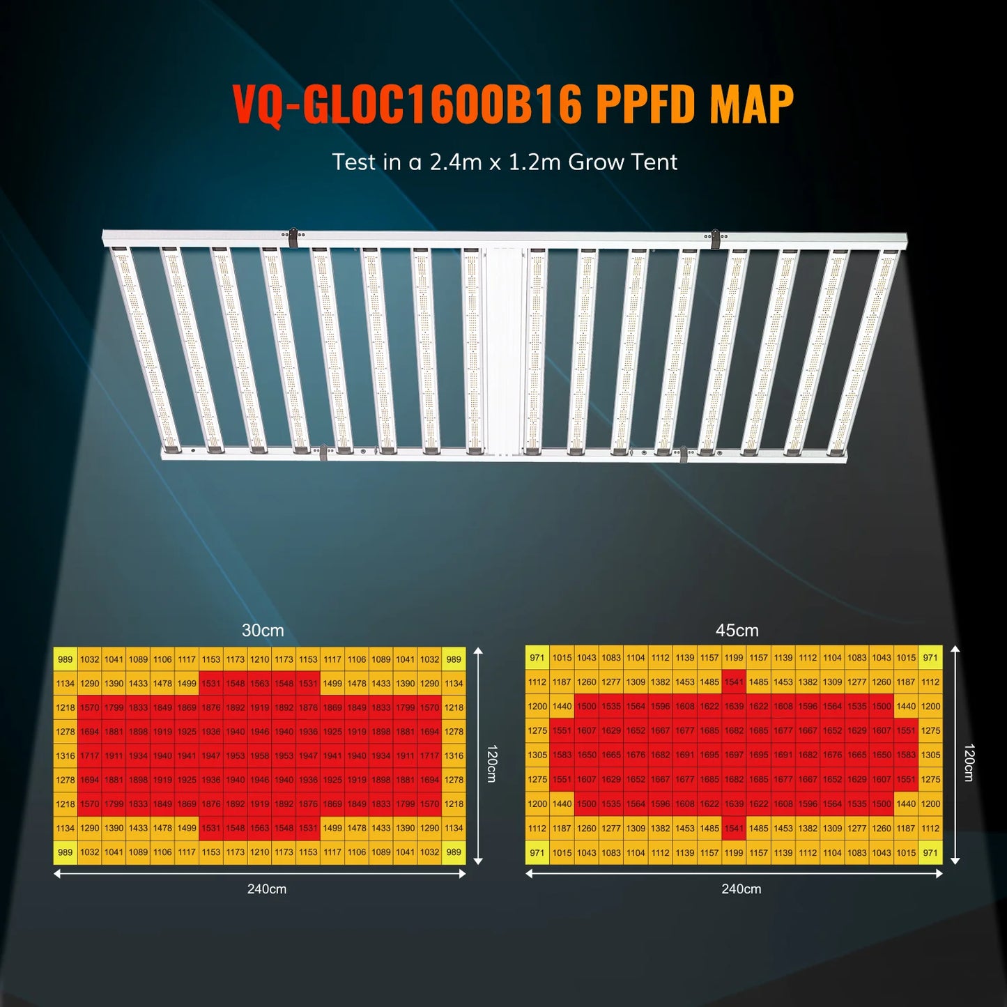 1600W Full Spectrum Dimmable LED Grow Light (FOLDABLE)